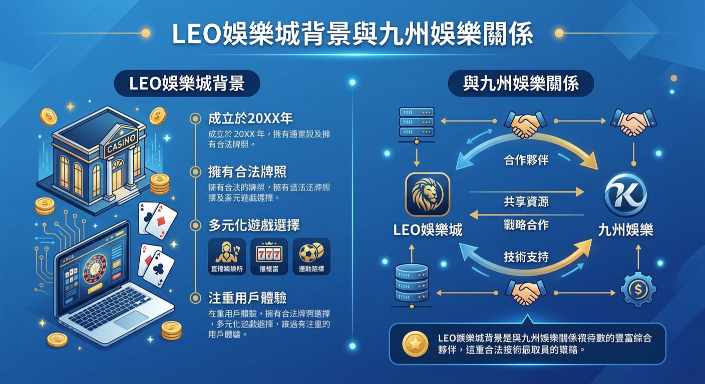這張圖片是一份深藍色科技風格的資訊圖表,主題為「LEO娛樂城背景與九州娛樂關係」。 左側展示了賭場建築、筆記型電腦與撲克牌等娛樂城元素,右側則透過箭頭與圖示呈現兩家平台之間的戰略合作與資源共享關係。