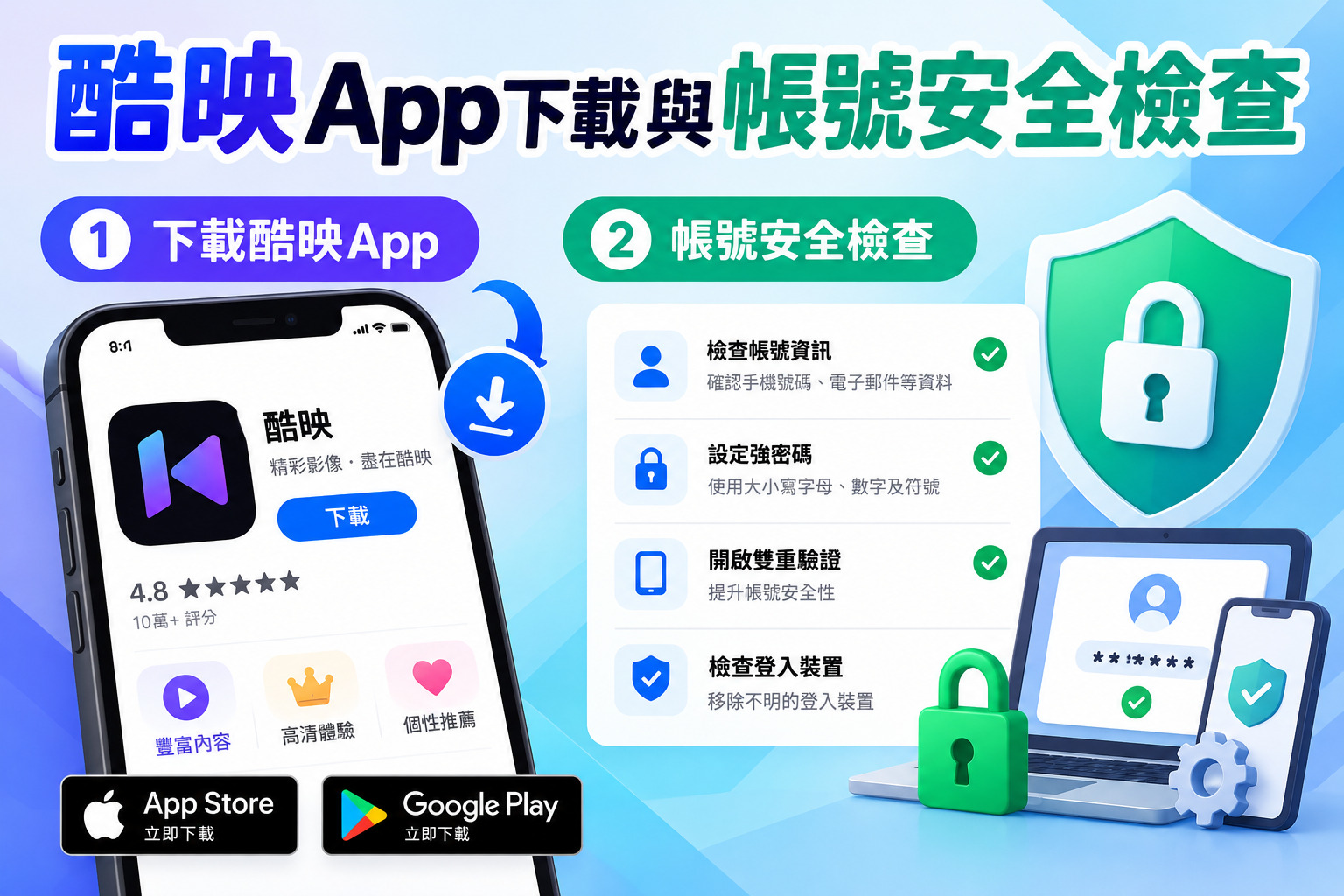 圖片以酷映App下載與帳號安全檢查為主題，呈現手機下載介面及清晰的操作流程，強調應用程式來源的重要性。 搭配安全盾牌、密碼鎖與驗證圖示，提醒使用者設定高強度密碼、啟用雙重驗證並定期檢查登入裝置，保障帳號安全。